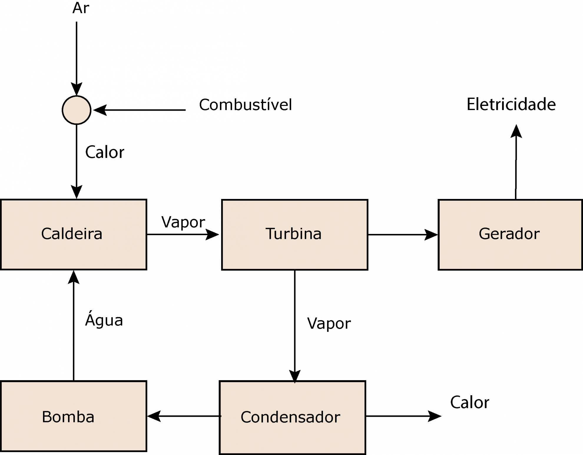 Geração De Energia A Vapor