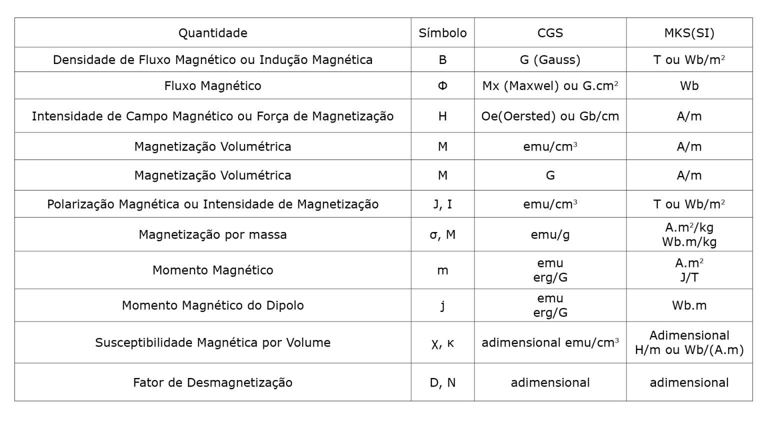 Propriedades Magnéticas - Cursos De Engenharia Elétrica 2021