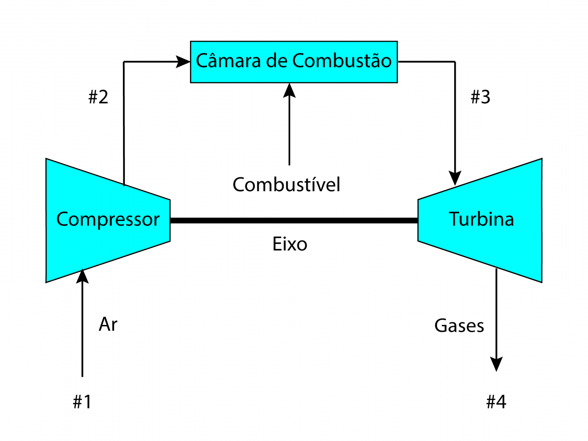 Turbinas A Gás