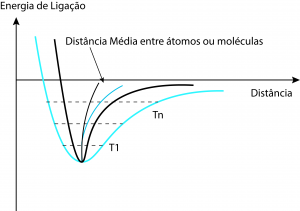 Dilatação Térmica Cursos De Engenharia Elétrica